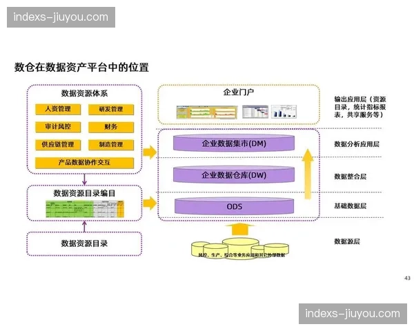 中台化架构支撑多赛道运行 资源复用率实现跨越增长